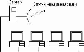   Internet, E-Mail, FTP, WWW  HTML
