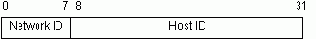    Internet, E-Mail, FTP, WWW  HTML
