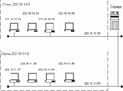    Internet, E-Mail, FTP, WWW  HTML
