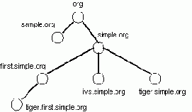    Internet, E-Mail, FTP, WWW  HTML
