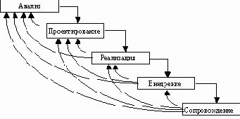 CASE-технологии. Современные методы и средства проектирования информационных систем