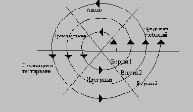 CASE-технологии. Современные методы и средства проектирования информационных систем
