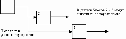 CASE-технологии. Современные методы и средства проектирования информационных систем