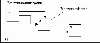 CASE-технологии. Современные методы и средства проектирования информационных систем