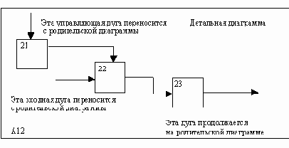 CASE-технологии. Современные методы и средства проектирования информационных систем