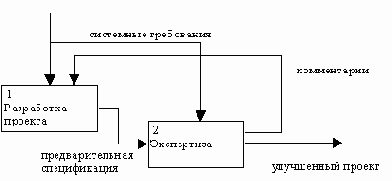 CASE-технологии. Современные методы и средства проектирования информационных систем