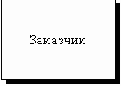 CASE-технологии. Современные методы и средства проектирования информационных систем