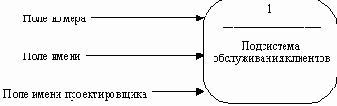 CASE-технологии. Современные методы и средства проектирования информационных систем