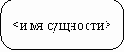 CASE-технологии. Современные методы и средства проектирования информационных систем
