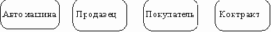 CASE-технологии. Современные методы и средства проектирования информационных систем