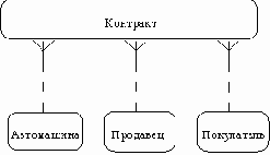 CASE-технологии. Современные методы и средства проектирования информационных систем