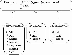 CASE-технологии. Современные методы и средства проектирования информационных систем
