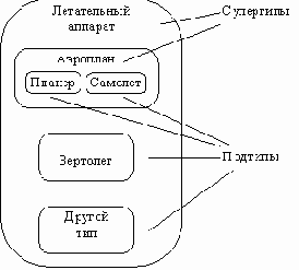 CASE-технологии. Современные методы и средства проектирования информационных систем