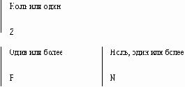 CASE-технологии. Современные методы и средства проектирования информационных систем