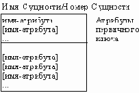 CASE-технологии. Современные методы и средства проектирования информационных систем