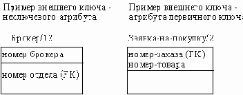 CASE-технологии. Современные методы и средства проектирования информационных систем
