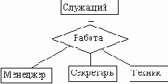 CASE-технологии. Современные методы и средства проектирования информационных систем