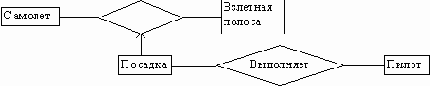 CASE-технологии. Современные методы и средства проектирования информационных систем
