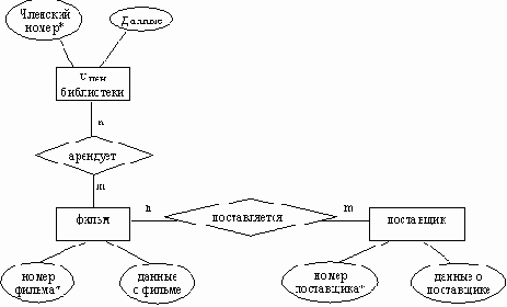 CASE-технологии. Современные методы и средства проектирования информационных систем