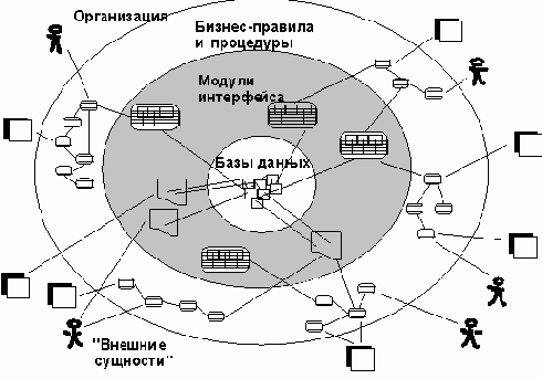 CASE-технологии. Современные методы и средства проектирования информационных систем