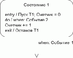 Case-технологии - статьи