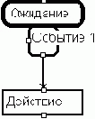 Case-технологии - статьи