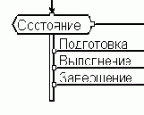 Case-технологии - статьи