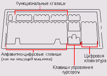 Word 2003 для чайников